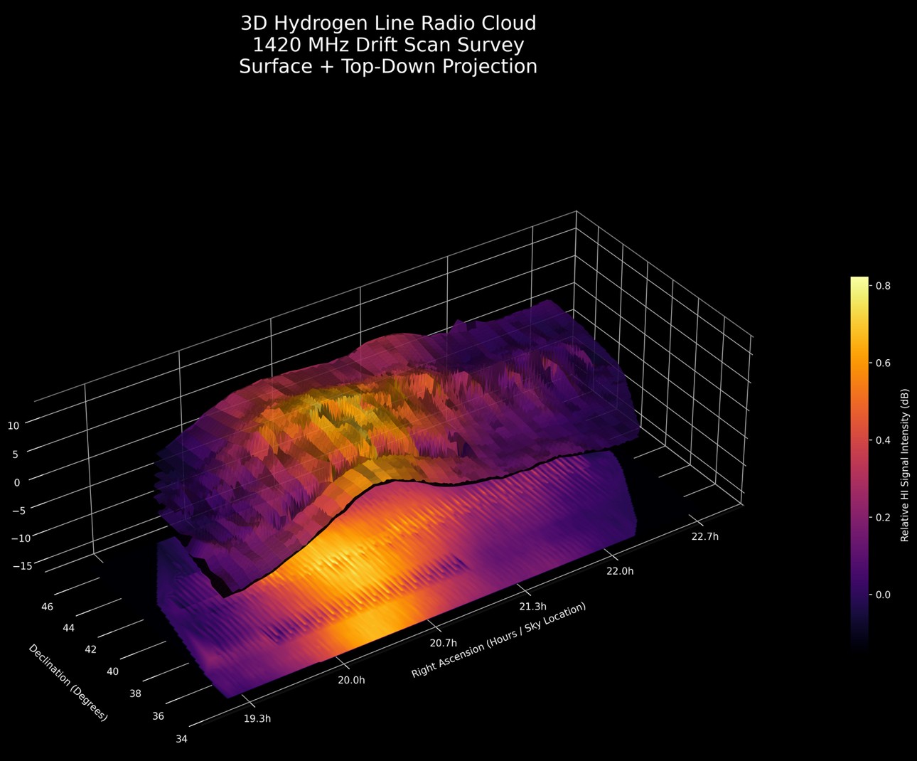 Daily drift scans joined with 3D surface rendering